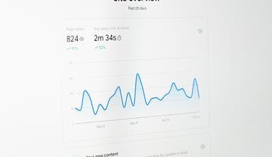 Google Search Console pageview insights graph