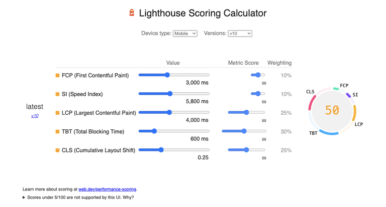 Google Lighthouse Scoring Calculator - Skyward